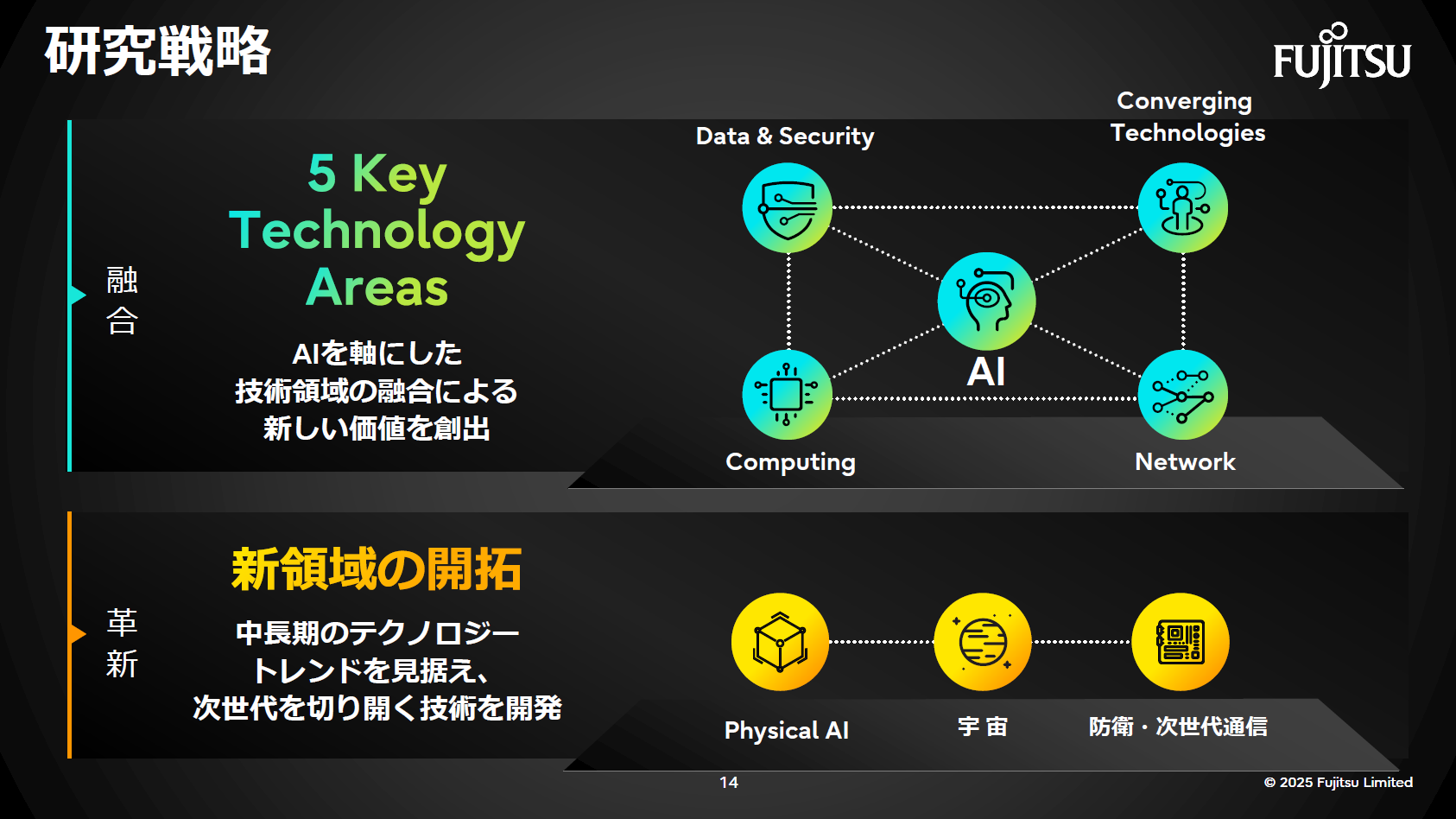 富士通の研究戦略。AI融合技術とPhysical AI、宇宙、防衛など次世代領域開拓を計画
