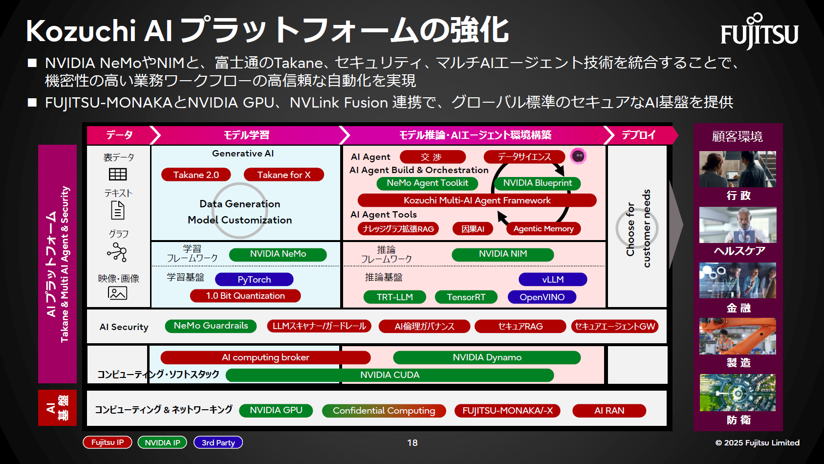 Kozuchi AIプラットフォーム強化。TakaneとNVIDIA連携でセキュリティ対策と業務自動化を推進。