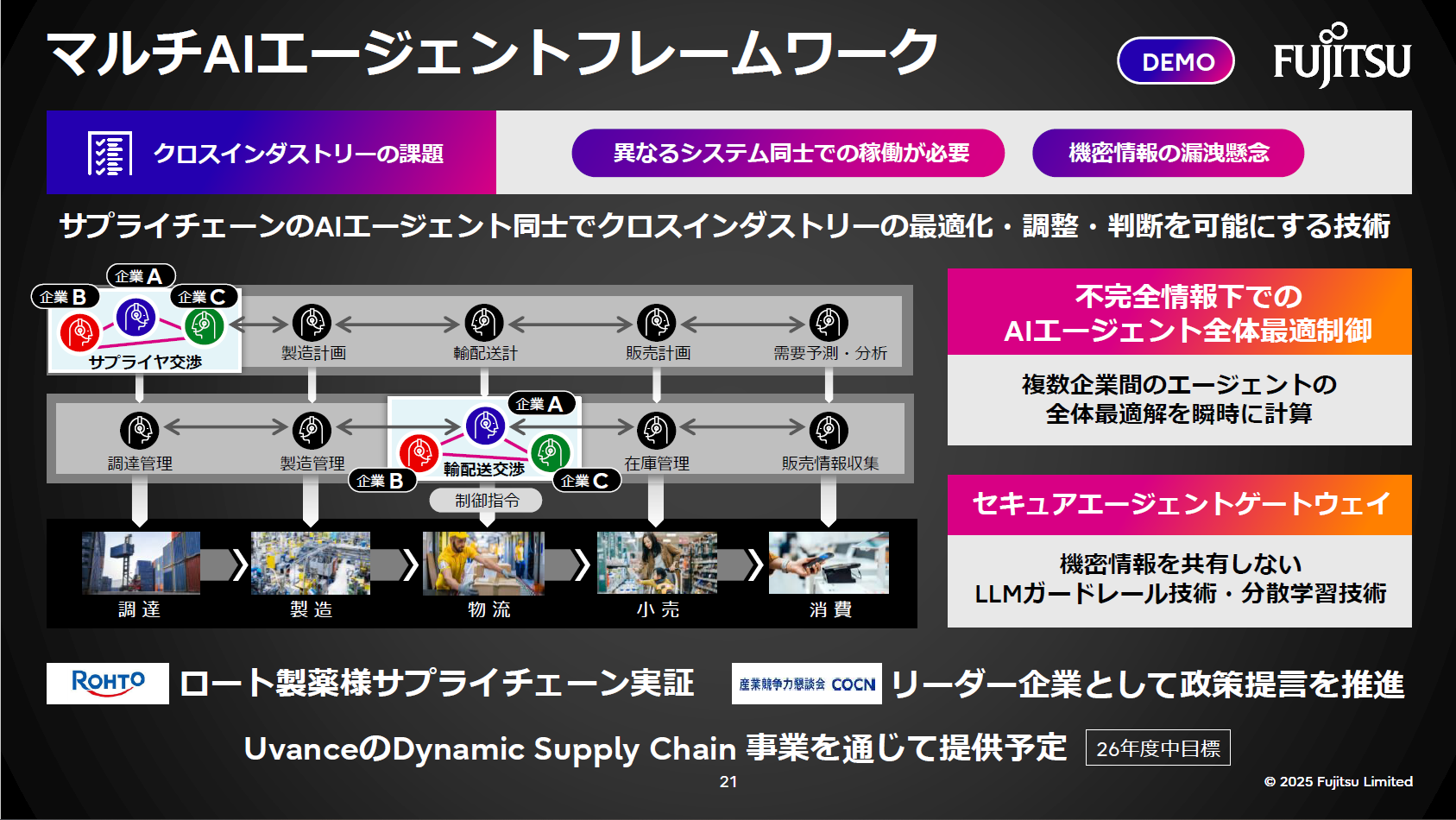 AIエージェント連携によるサプライチェーン最適化。全体最適制御とセキュアゲートウェイで安全性を確保。