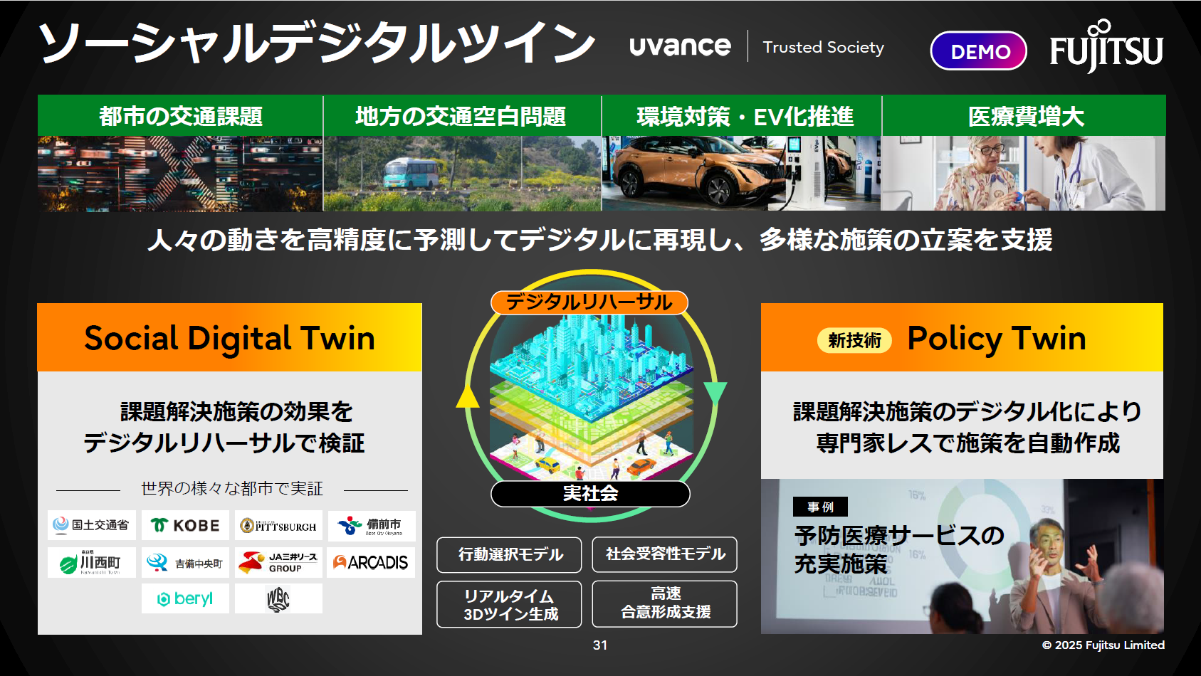 ソーシャルデジタルツインとPolicy Twinで施策を自動化。交通、環境、医療など多領域の課題に対応。