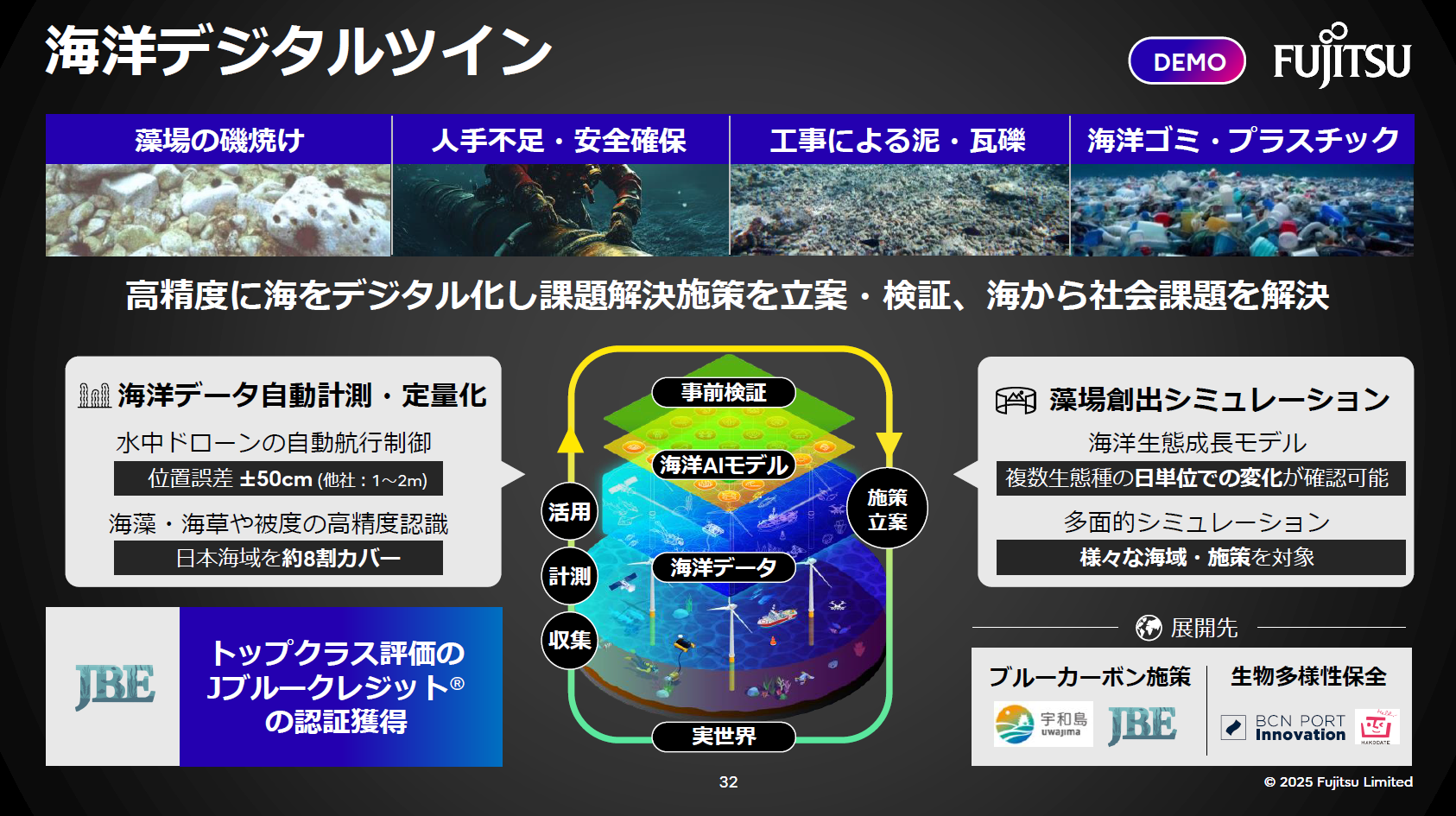 海洋デジタルツイン技術。AIとデータで海洋環境をデジタル化し、ブルーカーボン施策を推進。