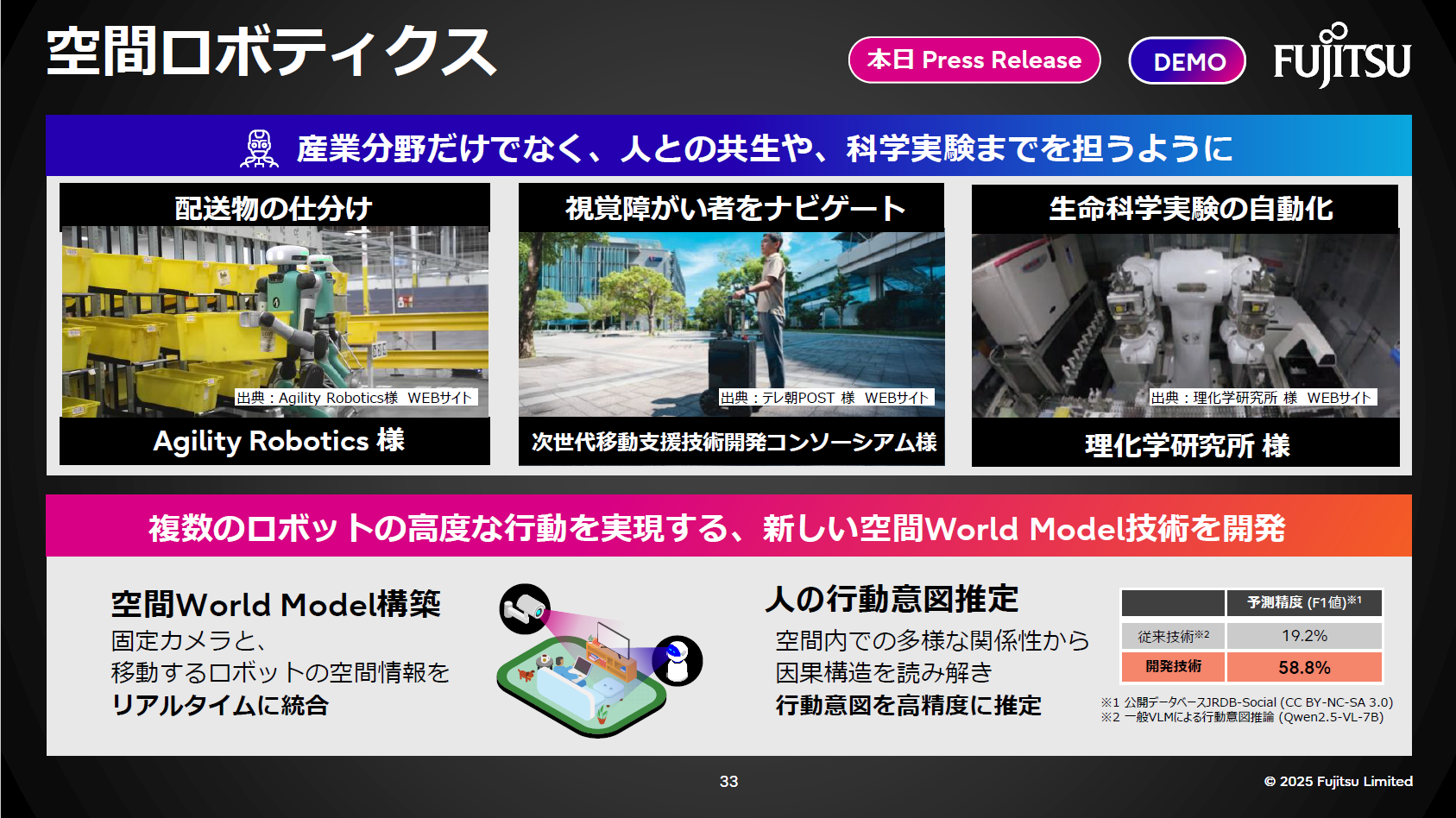 空間ロボティクス技術。AIとセンサーで人と共生するロボットを実現し、次世代産業を支援。
