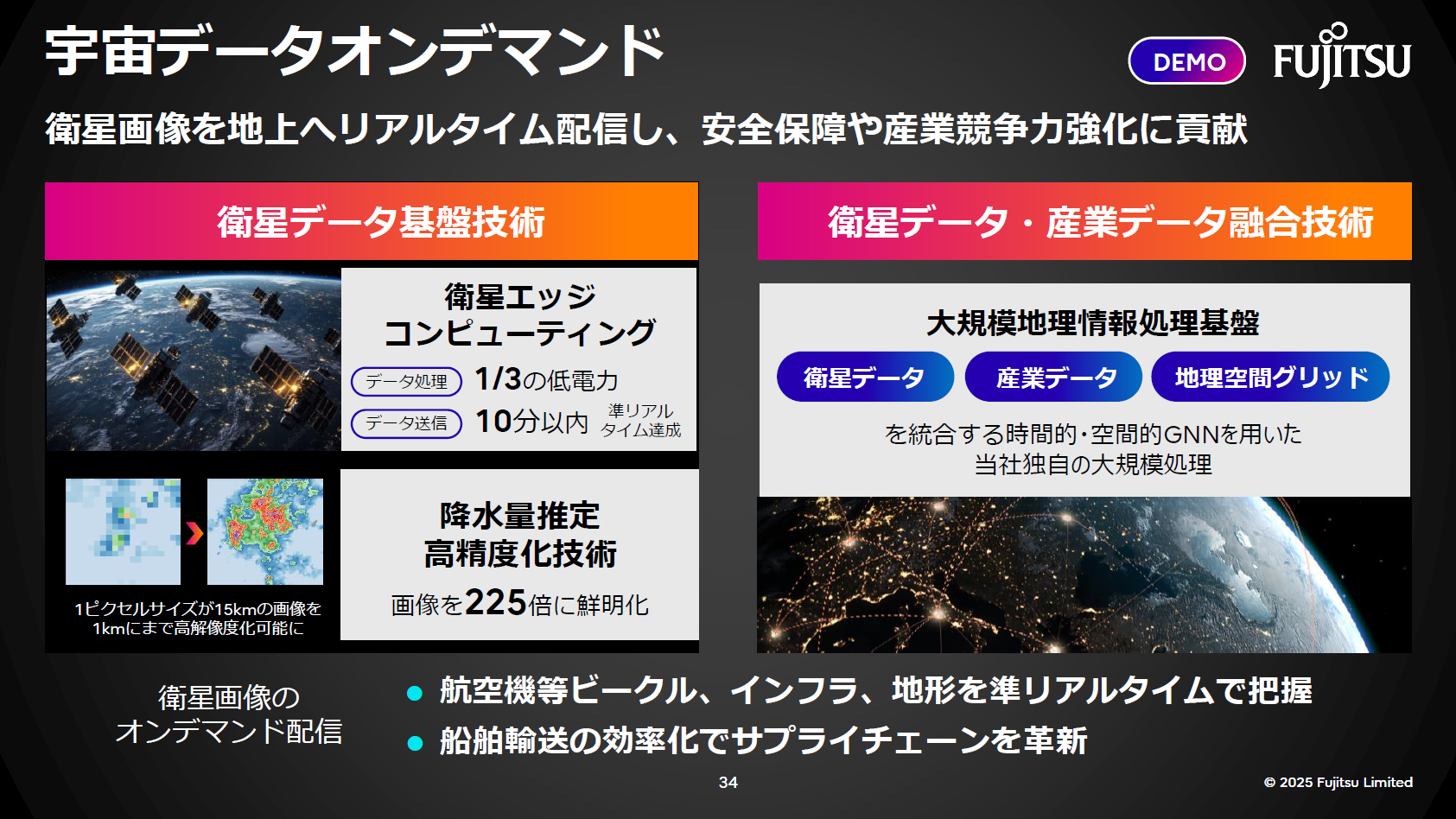 宇宙データオンデマンド。衛星画像を地上へリアルタイム配信し、完全補償や産業競争力強化に貢献する。衛星画像を活用し、インフラ監視や輸送効率化を実現する