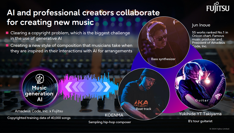 AI and professional creators collaborate for creating new music ・Clearing a copyright problem, which is the biggest challenge in the use of generative AI ・Creating a new style of composition that musicians take when they are inspired in their interactions with AI for arrangements Amadeus Code, Inc. x Fujitsu Copyrighted training data of 40,000 songs KOENMA Beat track Sampling hip-hop composer Jun Inoue Bass synthesizer 55 works ranked No.1 in Oricon chart. Famous music producer and President of Amadeus Code, Inc. Yukihide YT Takiyama B’z tour guitarist