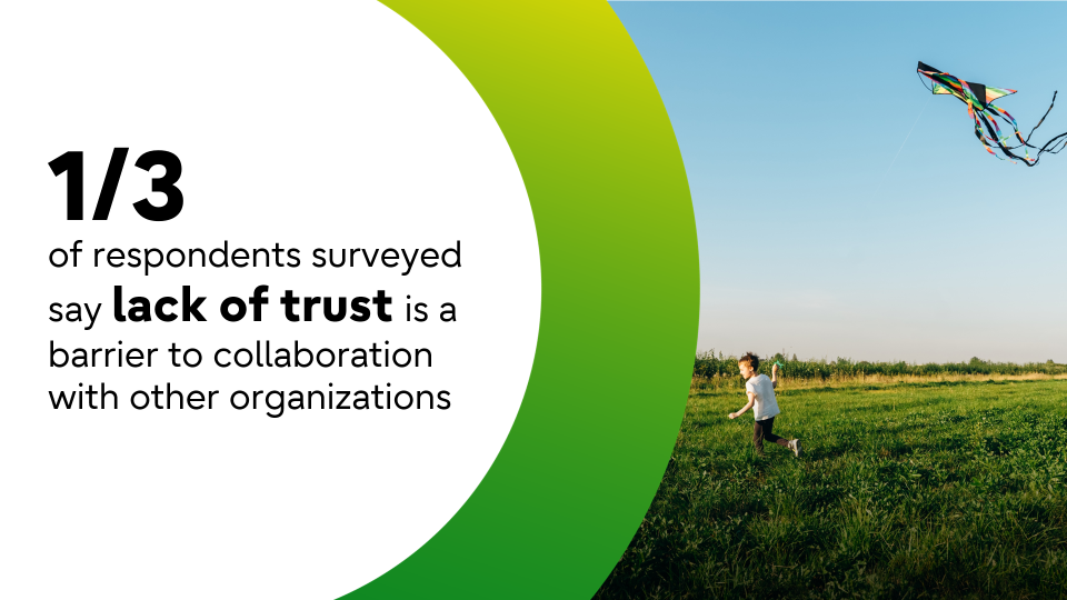 1/3 of respondents surveyed say lack of trust is a barrier to collaboration with other organizations
