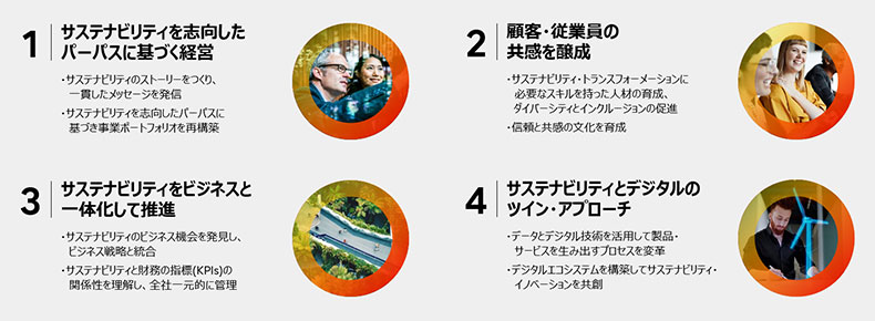 サステナビリティ・トランスフォーメーションの4つの成功要因