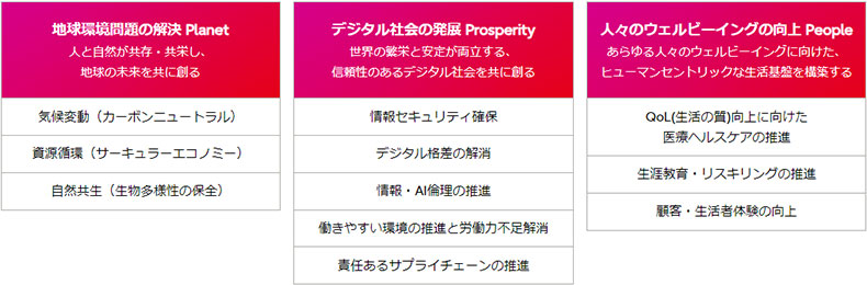 必要不可欠な貢献分野(11項目)