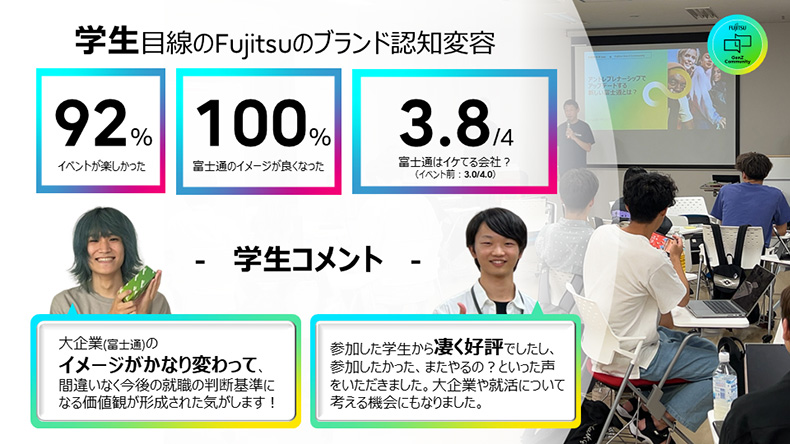 イベント前後のアンケート結果