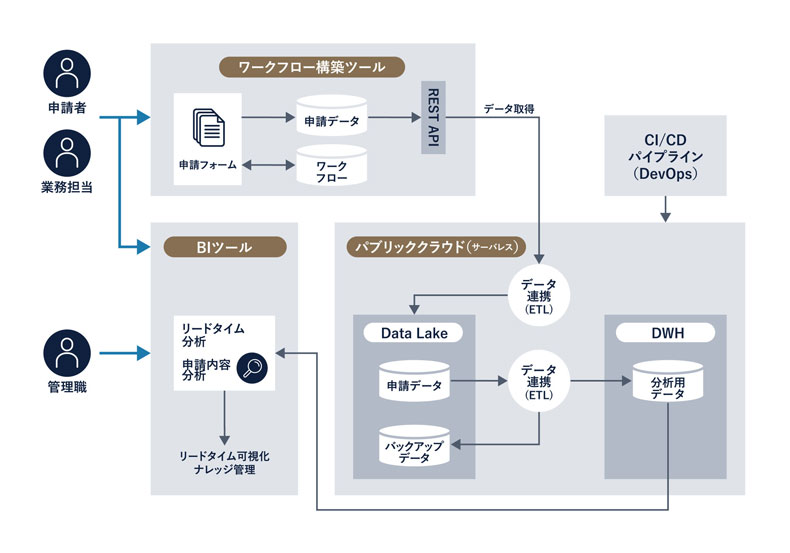 全体アーキテクチャイメージ