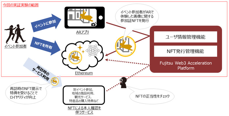 金沢大学との今回の実証実験の範囲