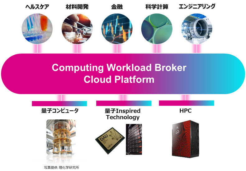 さまざまな社会課題解決に活かされる多様なコンピューティング技術