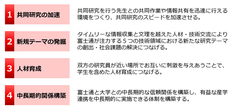 富士通スモールリサーチラボのねらい