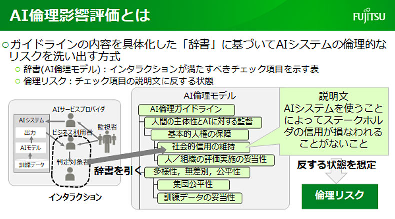 AI 倫理影響評価を説明したスライド画像