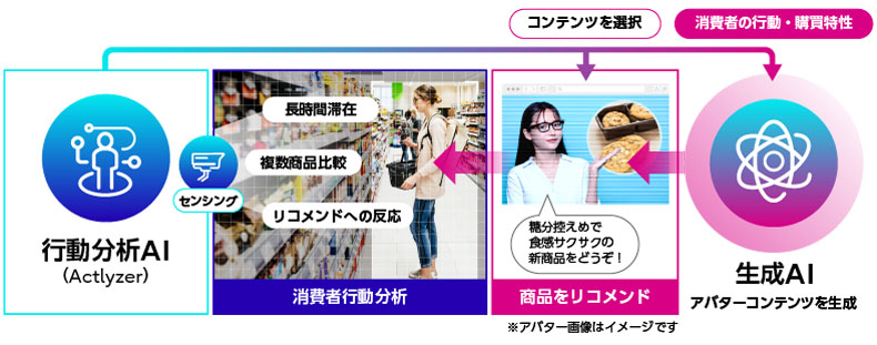 Fujitsu Kozuchi(code name)- Fujitsu AI Platform