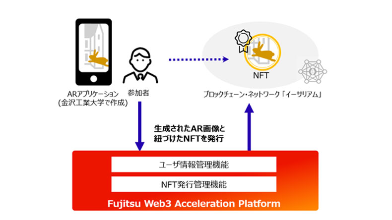 NFTシステム構成図