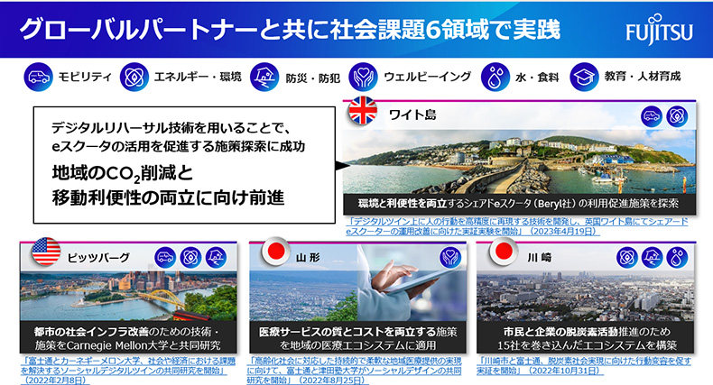 ソーシャルデジタルツインの実証活動