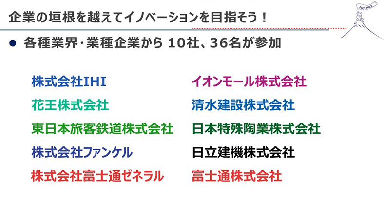 「FUJI HACK2023」には10社36名が参加