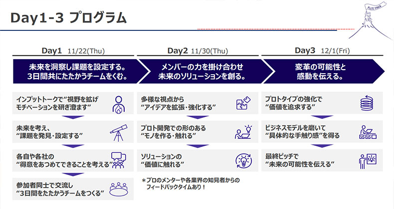 3日間のプログラム概要