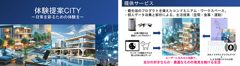コンドミニアム・ワークスペースの提案資料