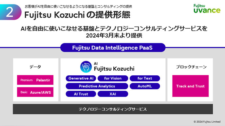 PaaS基盤とコンサルティングサービスの開始