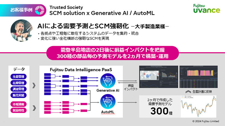 事例 AIによる需要予測とSCM強靭化 のスライド画像