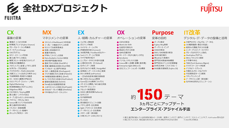全社DXプロジェクト一覧表。約150テーマあり、3か月ごとにアップデートしている。
