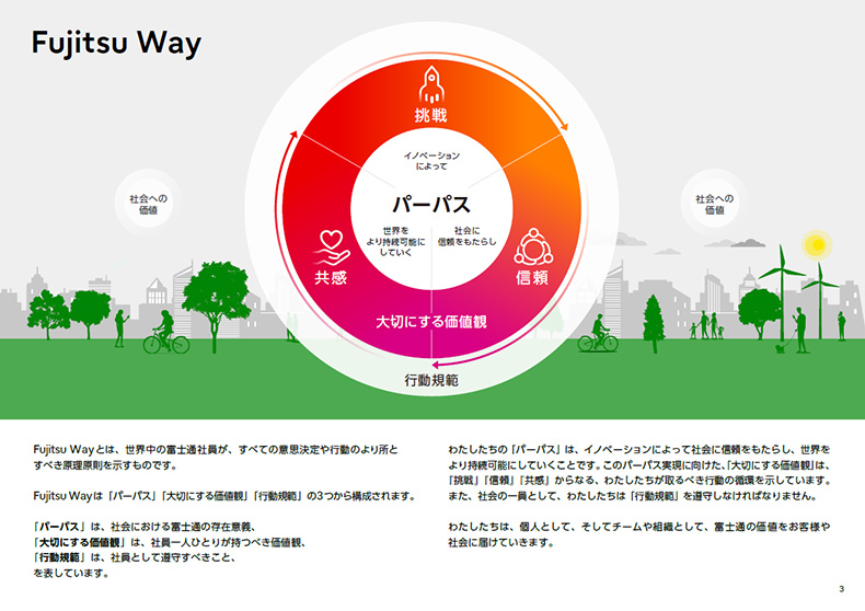 Fujitsu Wayとは、世界中の富士通社員が、すべての意思決定や行動のより所とすべき原理原則を示すものです。