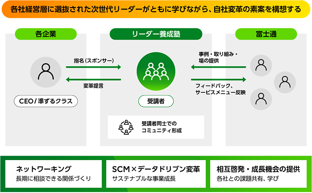 「データドリブンSCMリーダー養成塾」が目指すこと