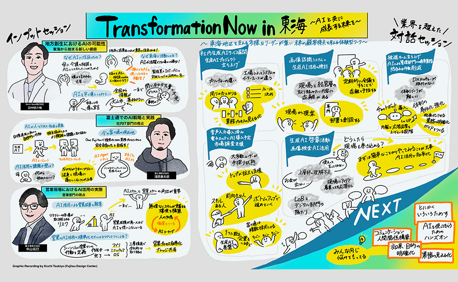 イベント概要を示すグラフィックレコーディング