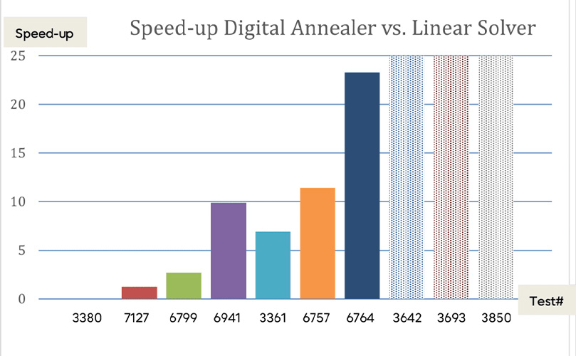 Vergleich Digital Annaler vs. Linear Solver.