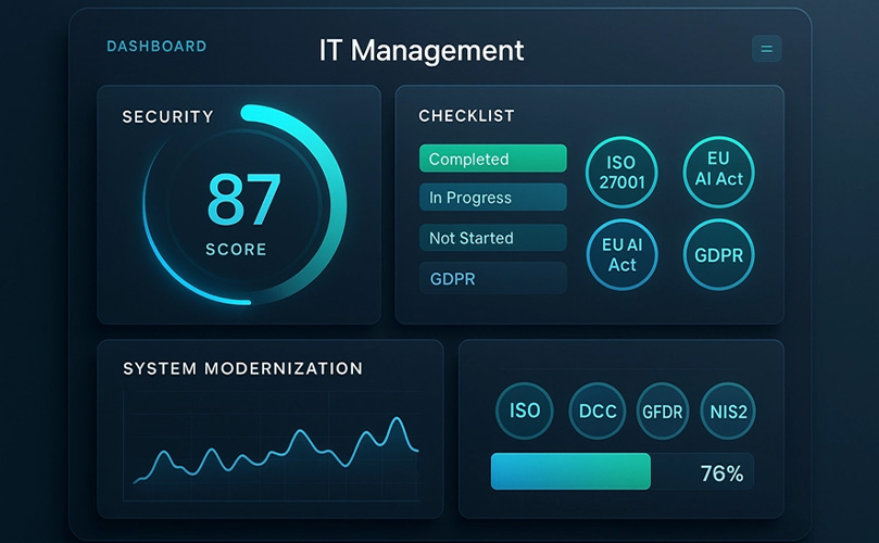 Dashboard einer modernen IT-Management-Plattform mit Compliance-Metriken und Modernisierungsfortschritt