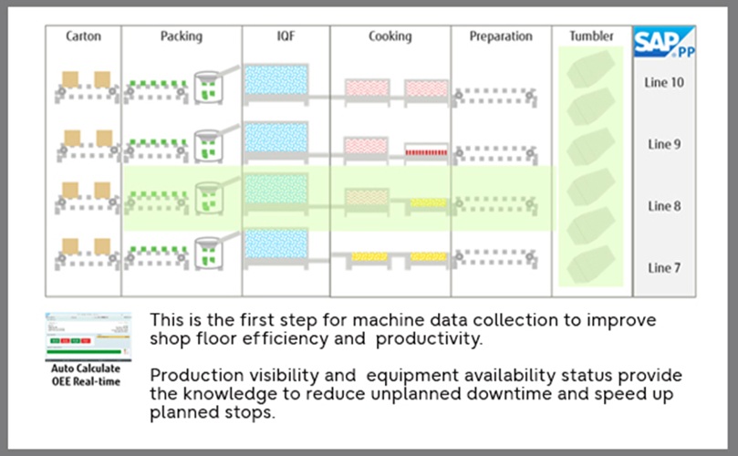  Visual representation of the data warehouse workflow, detailing data input, processing, and output phases.