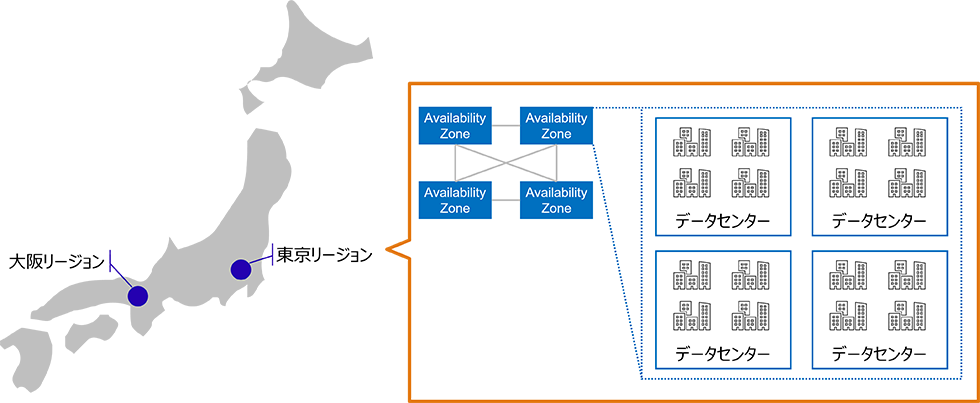 図2：アベイラビリティゾーンの概念図