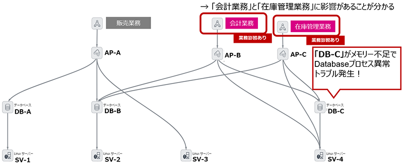 デモ動画のシナリオ