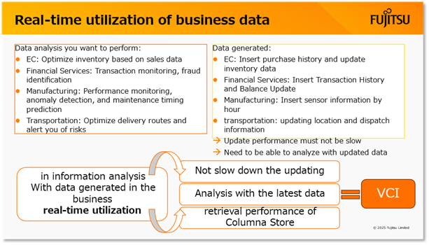 ビジネスデータのリアルタイム活用（講演資料より）