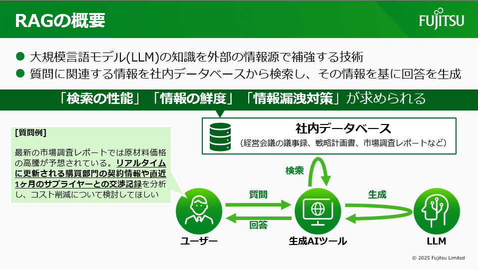 図1：RAGの概要（講演資料より）