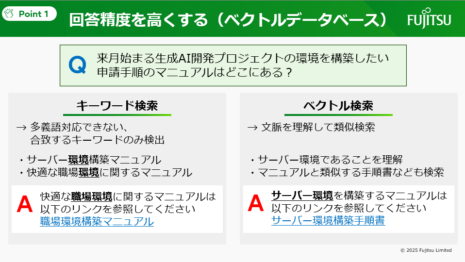 図3：回答精度を高くするベクトルデータベース（講演資料より）