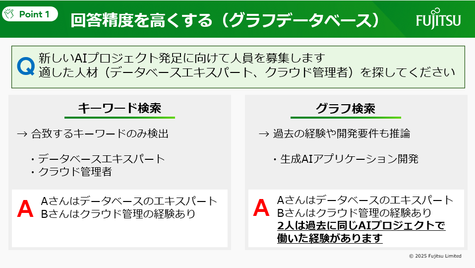 図4：回答精度を高くするグラフデータベース（講演資料より）