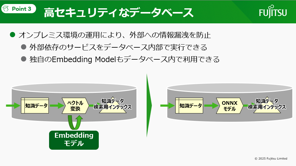 図7：高セキュリティなデータベース（講演資料より）