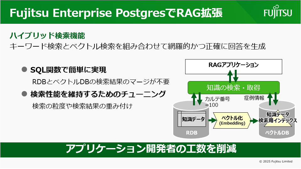 図8：ハイブリッド検索（講演資料より）