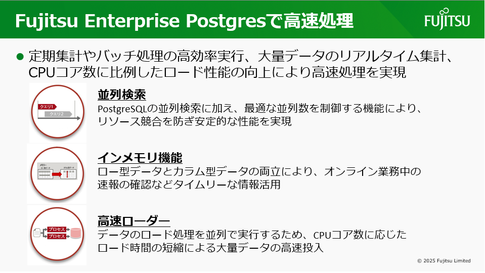 図9：高速処理（講演資料より）