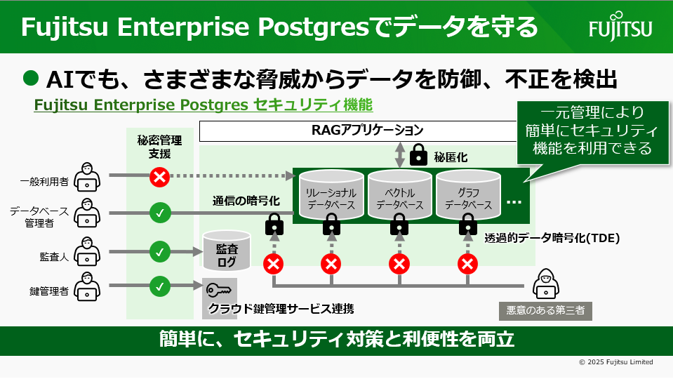 図10：強固なデータ保護（講演資料より）