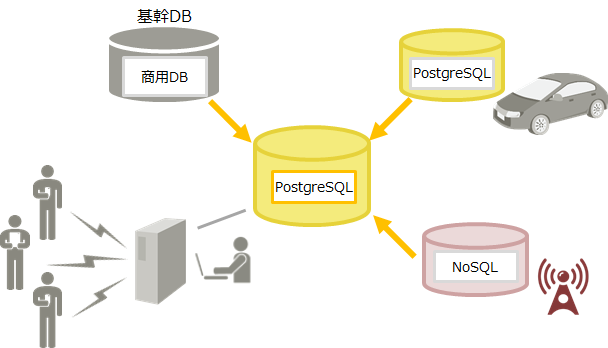 FDWの活用シーン