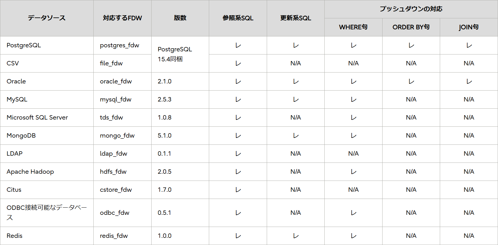 代表的なFDWの例