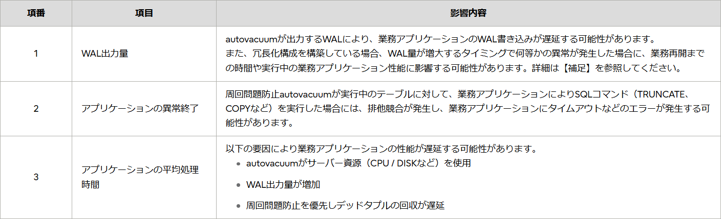 autovacuumのチューニングによる性能への影響表