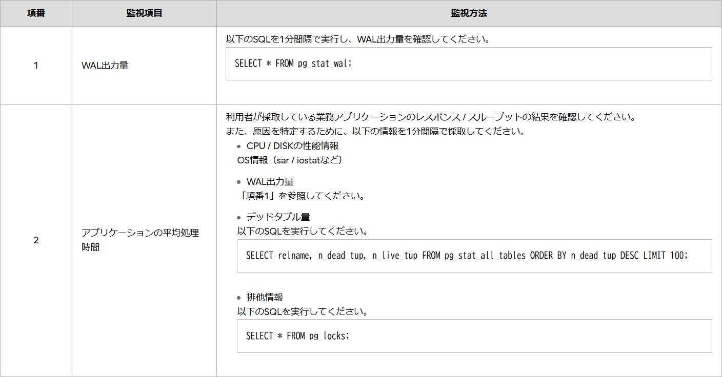 autovacuumのチューニングによる影響の監視表