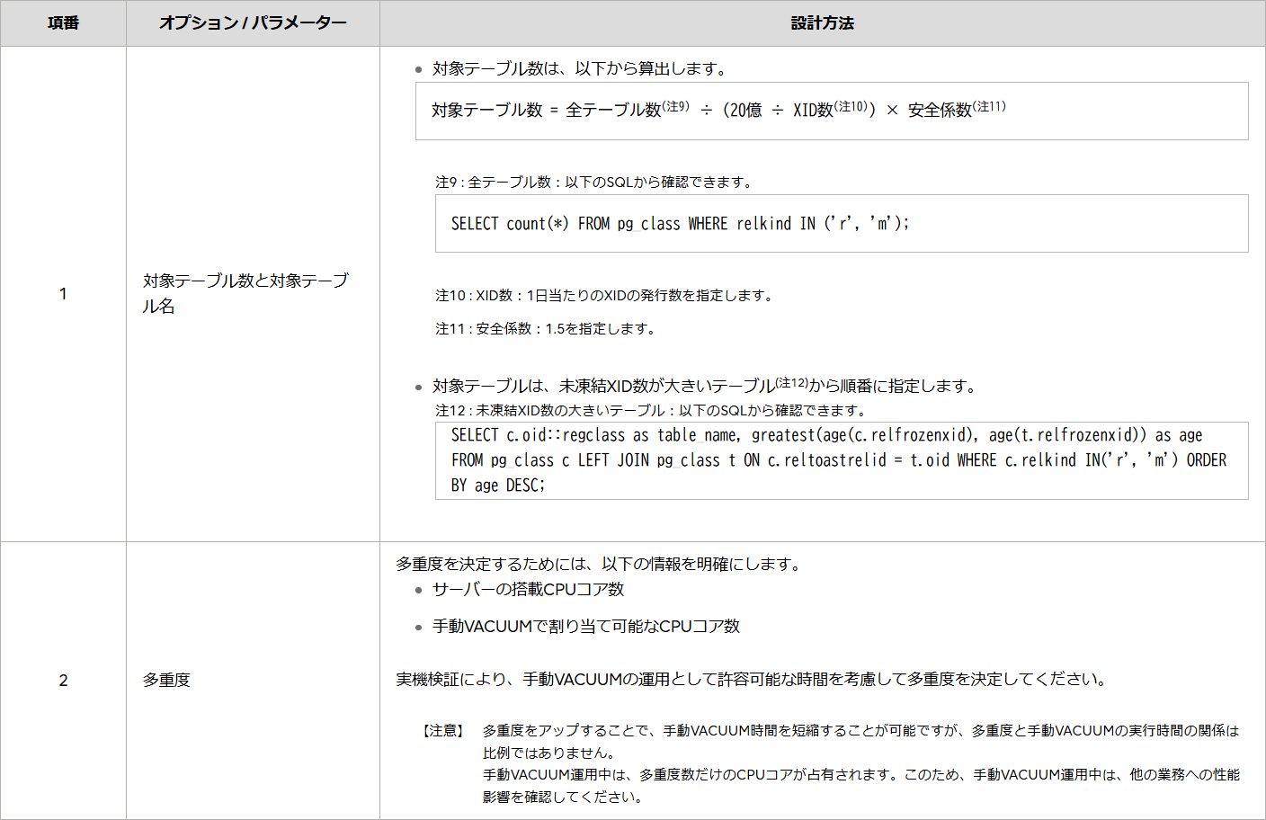 手動VACUUM運用の設計表