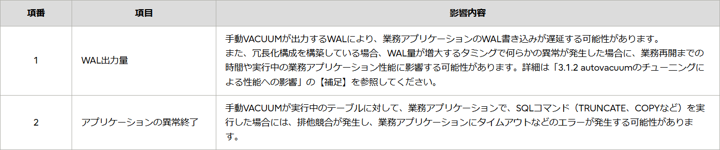 手動VACUUM運用による性能への影響表