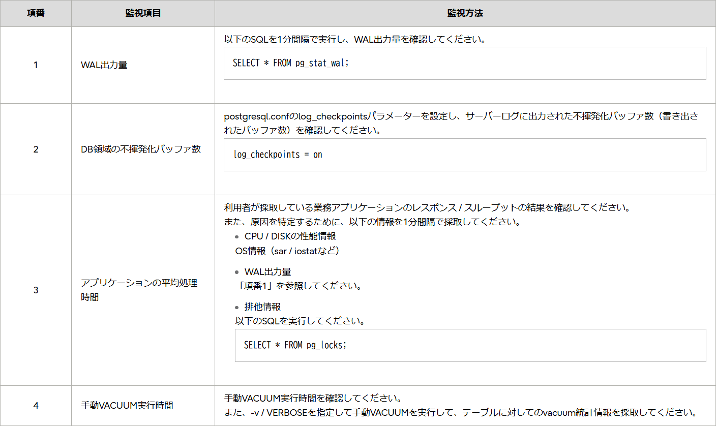 手動VACUUM運用の監視表