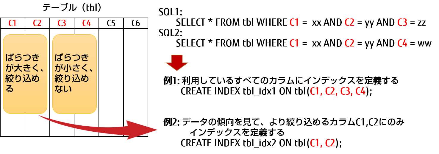 インデックスの定義例